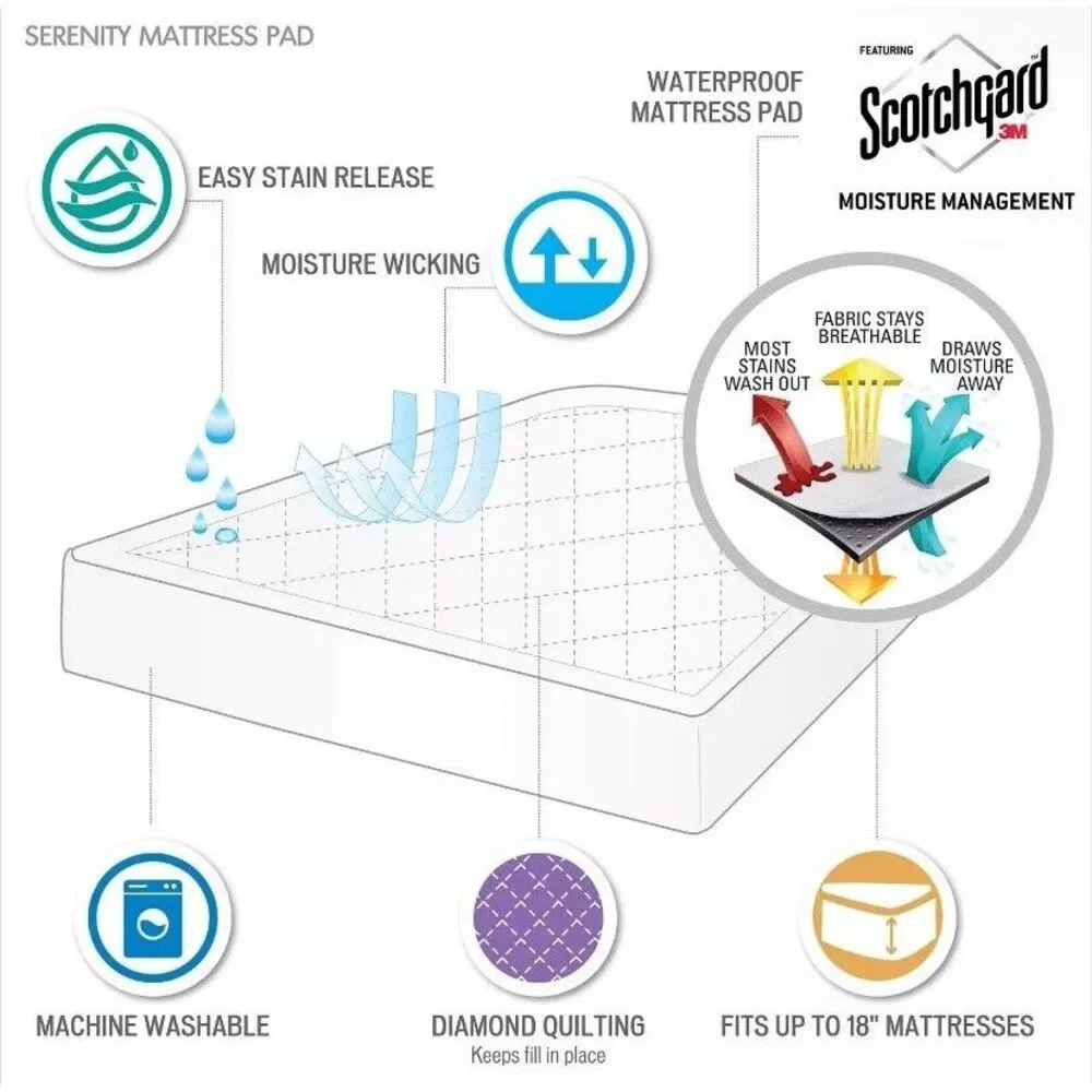 Sleep Philosophy Serenity Deep Pocket Waterproof Mattress Pad